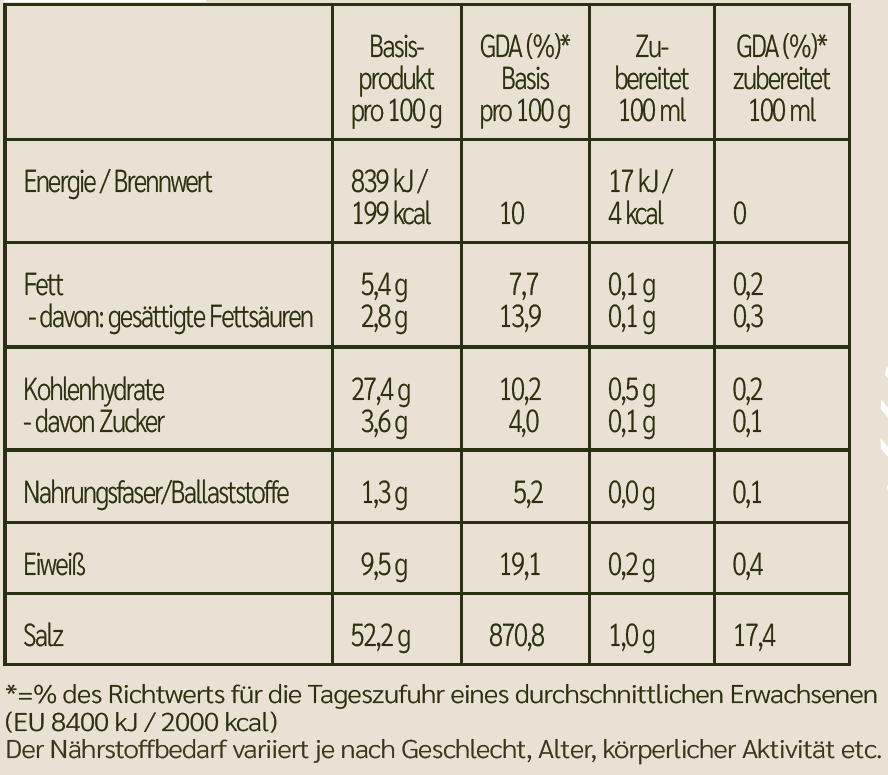 Würzer von CoGAP GmbH, Gemüsebrühe ohne Geschmacksverstärker, Nahaufnahme der Verpackung mit frischen Gemüse- und Kräutern.